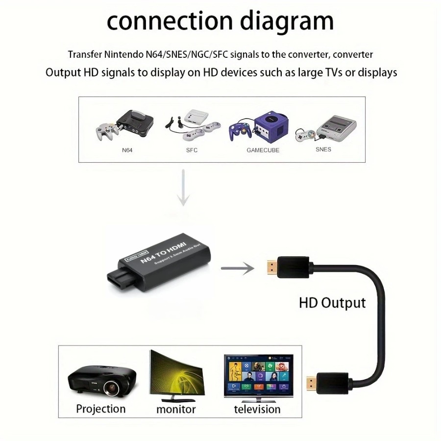 Grwibeou 1080P N64 to HDMI 互換コ - Gaming Console Nintendo のレビューと価格
