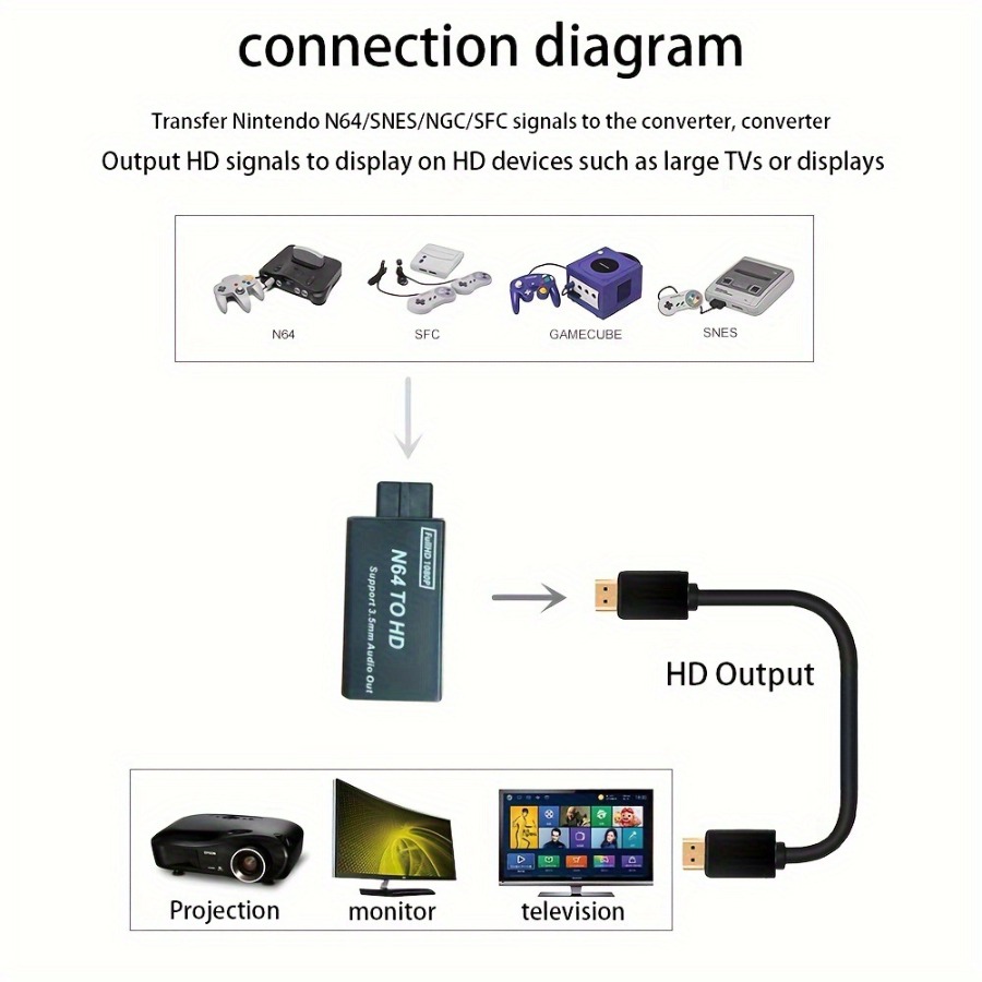 Grwibeou 1080P N64 to HDMI 互換コ - Gaming Console Nintendo のレビューと価格